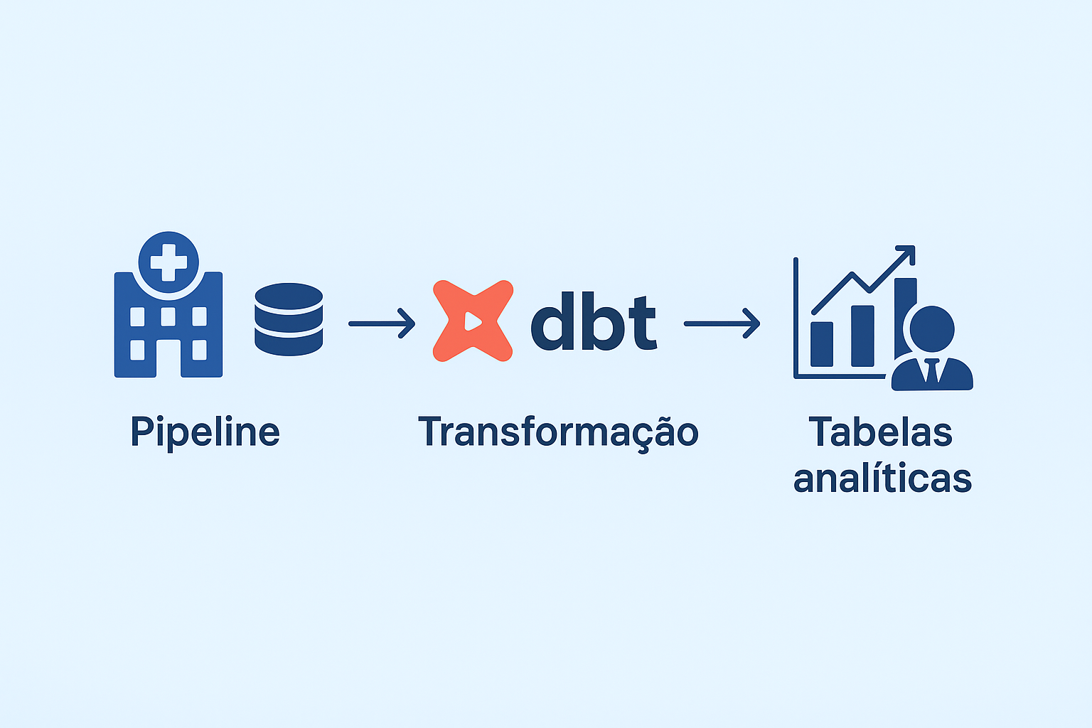 DataSUS pipeline